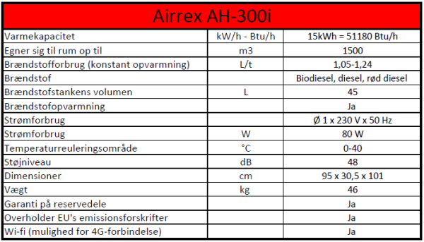 AIRREX AH-300i infrarød varmelegeme (2,5 l diesel/dag) - Image 5