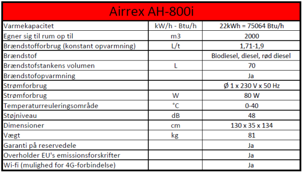 AIRREX AH-800i infrarød varmelegeme (2,5 l diesel/dag) - Image 7