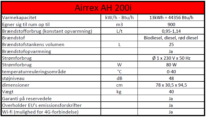 AIRREX AH-200i infrarød varmelegeme (2,5 l diesel/dag) - Billede 6